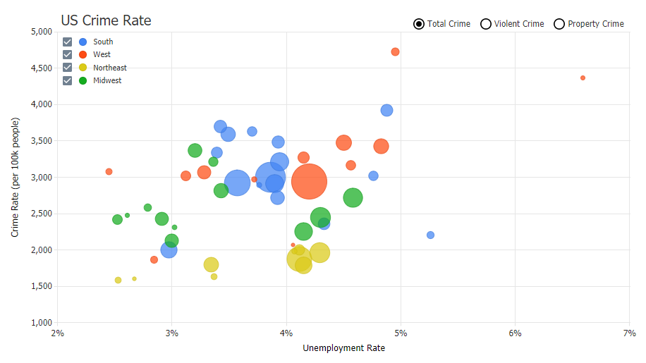 storytelling with data