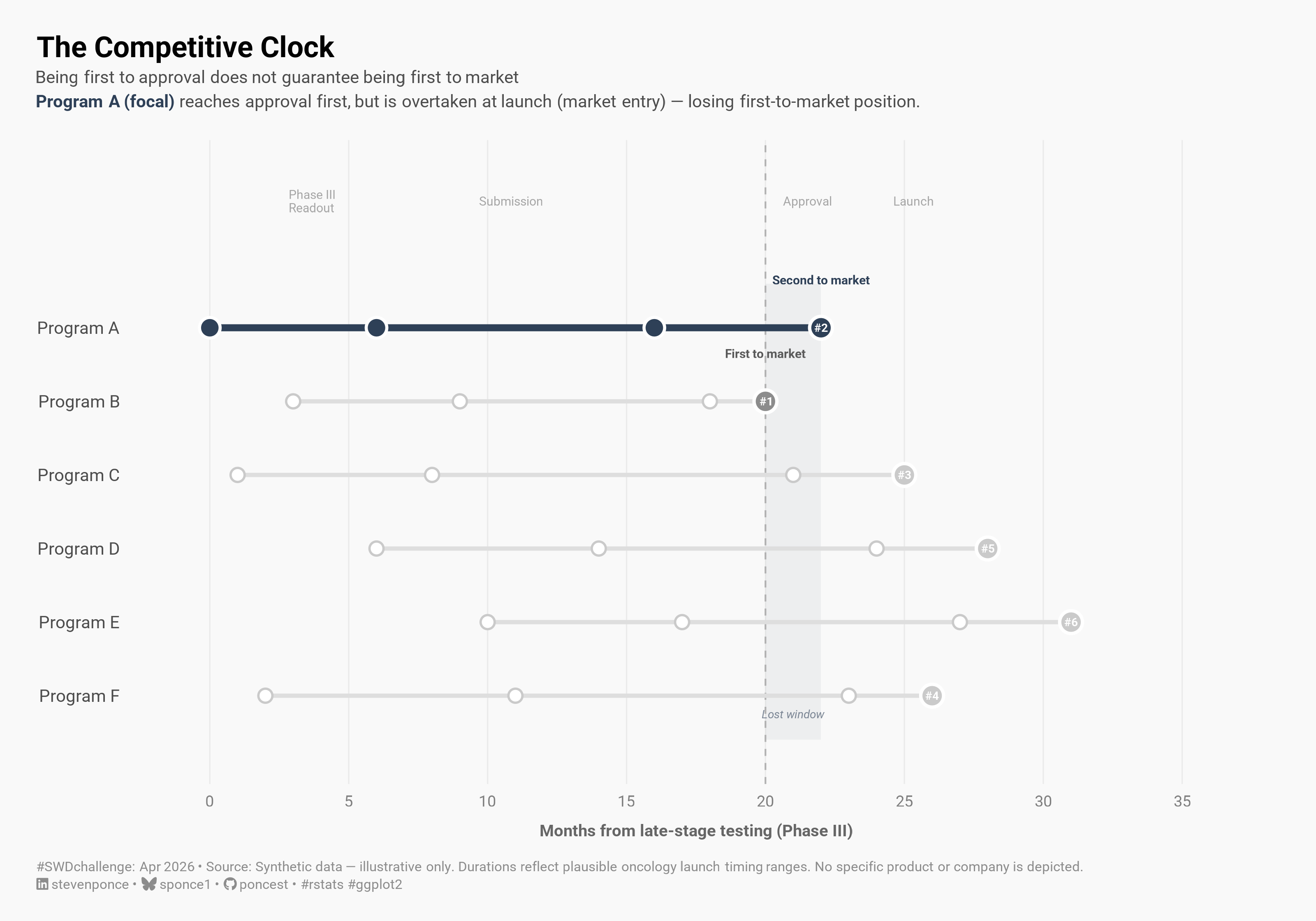 storytelling with data