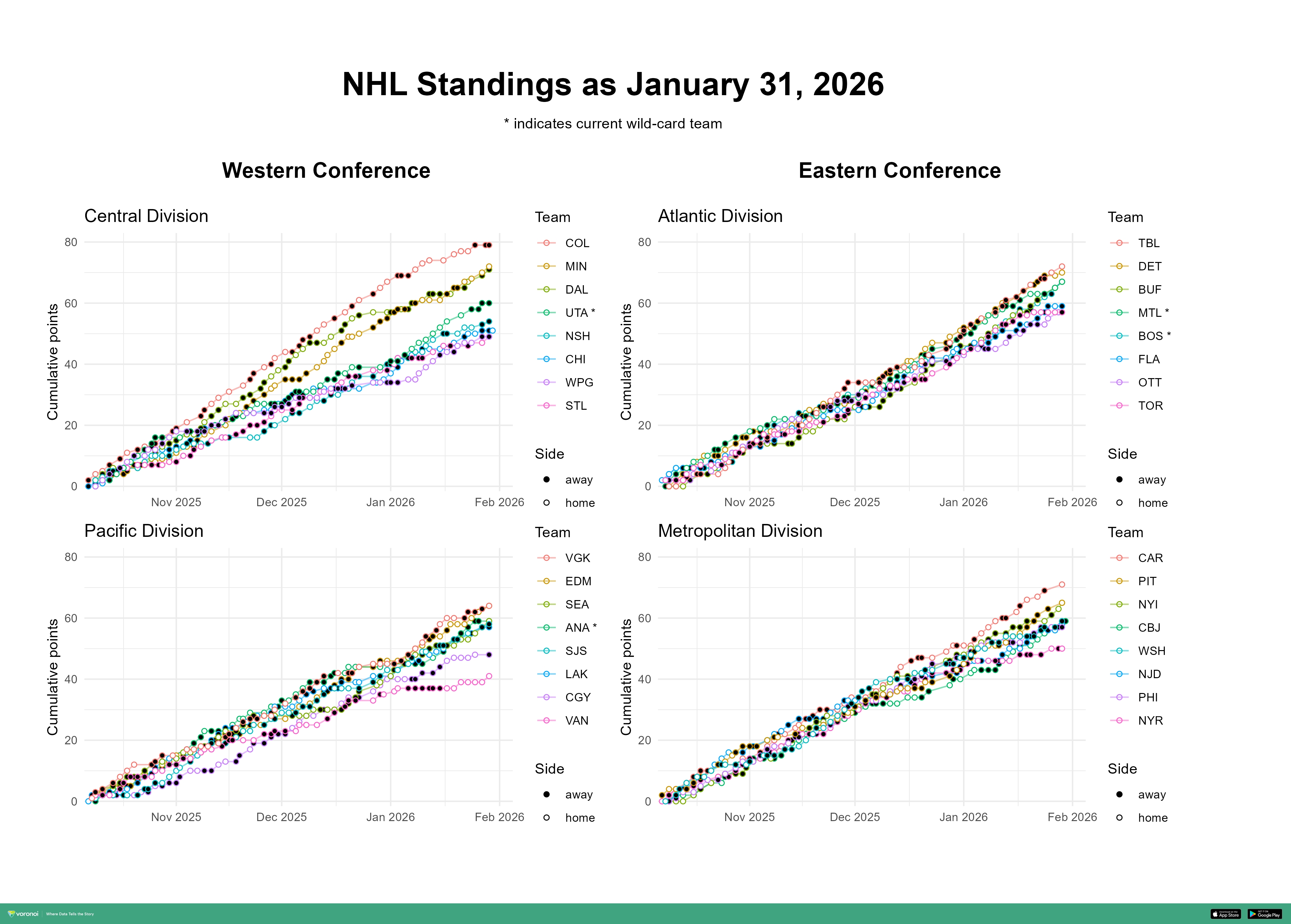 storytelling with data