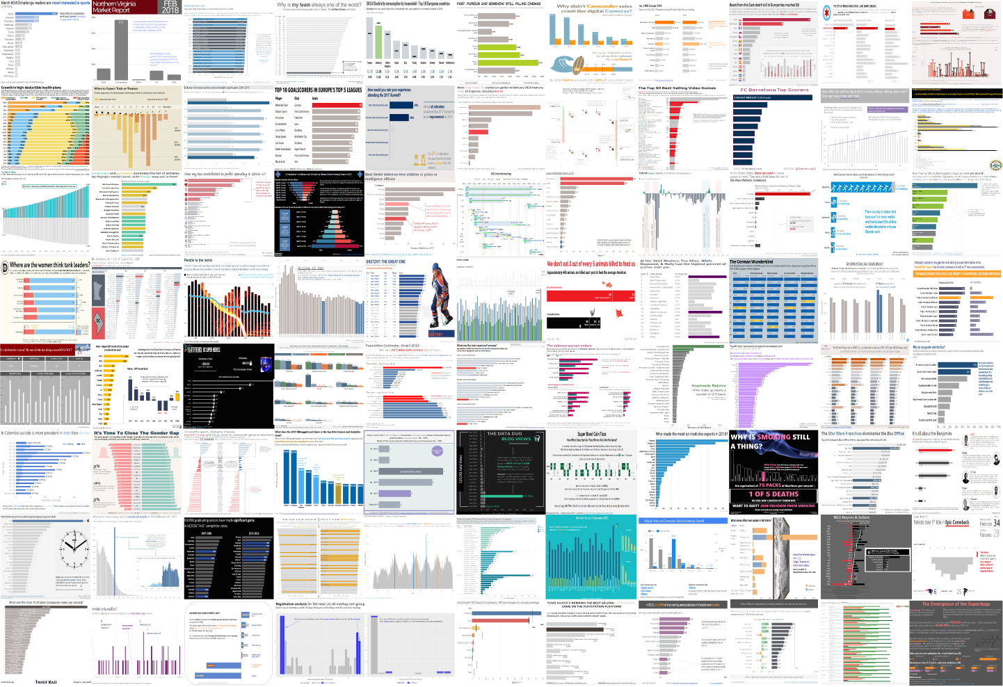 Bar Analytics storytelling with data