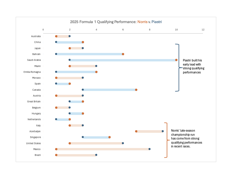 storytelling with data