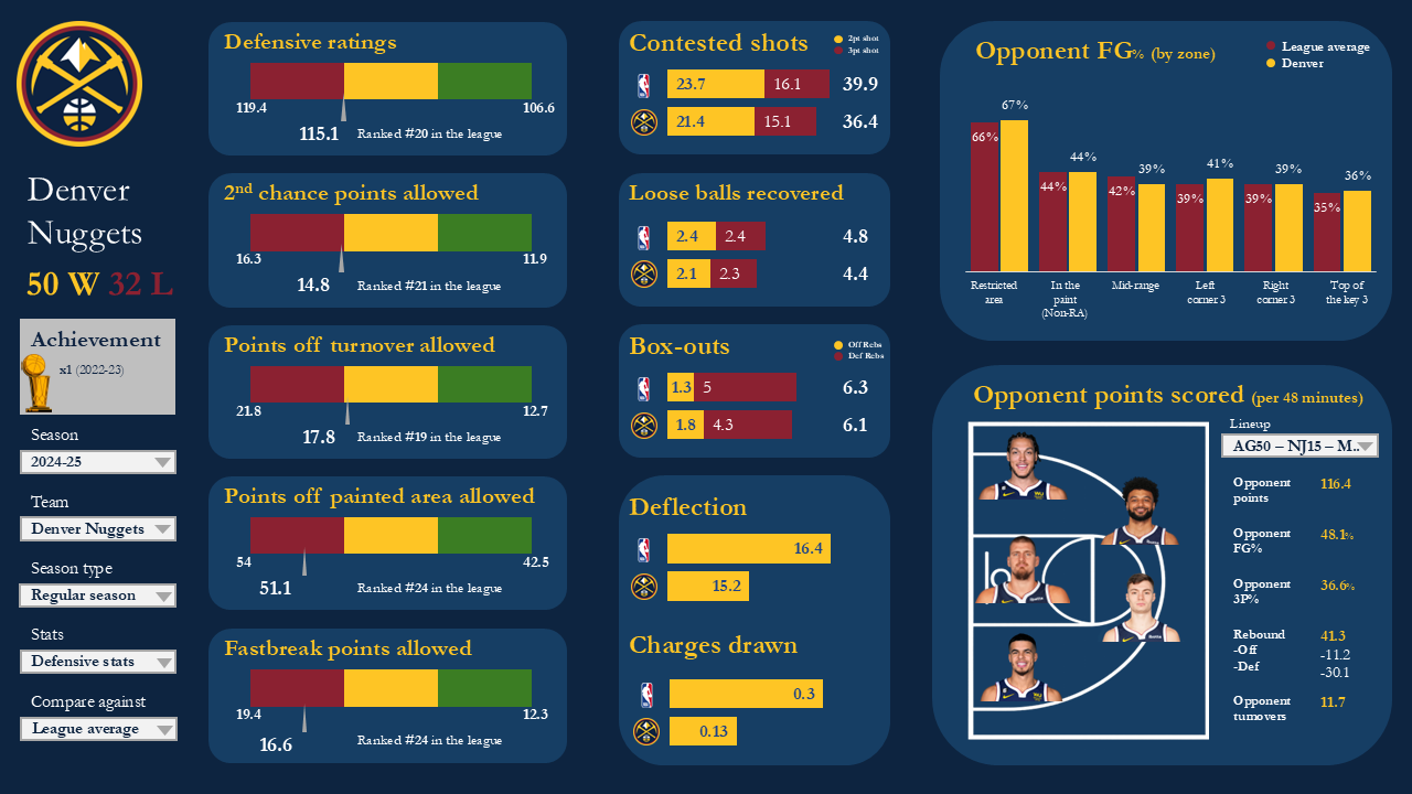 storytelling with data