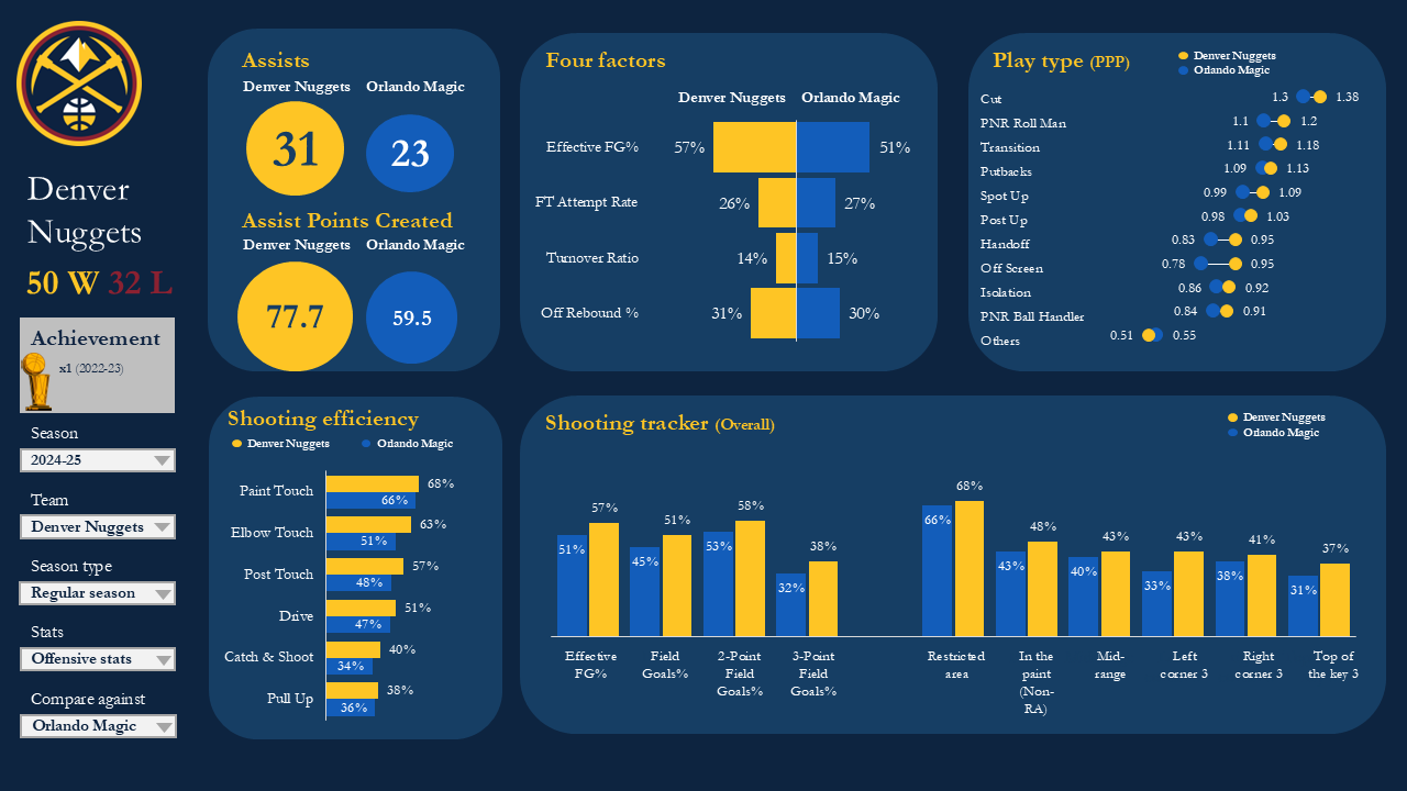 storytelling with data