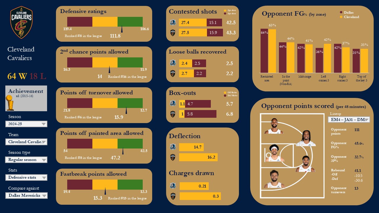 storytelling with data