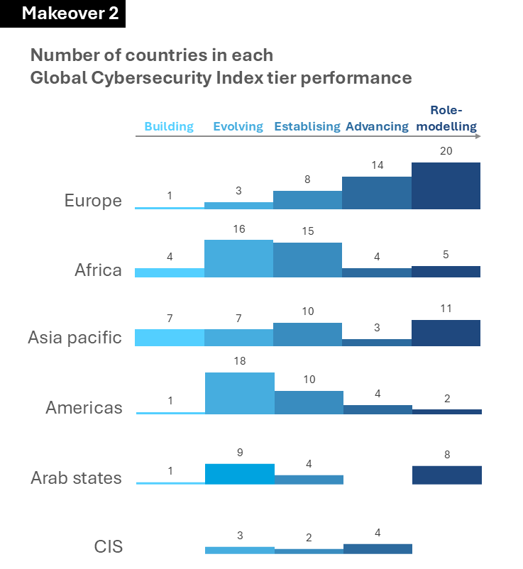 storytelling with data