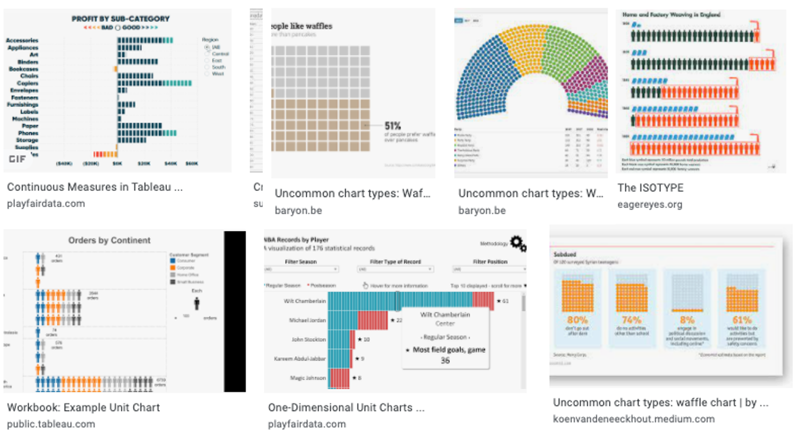 storytelling with data