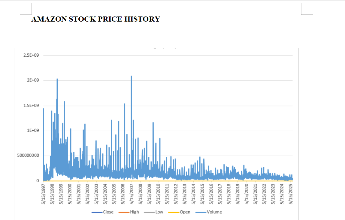 storytelling with data