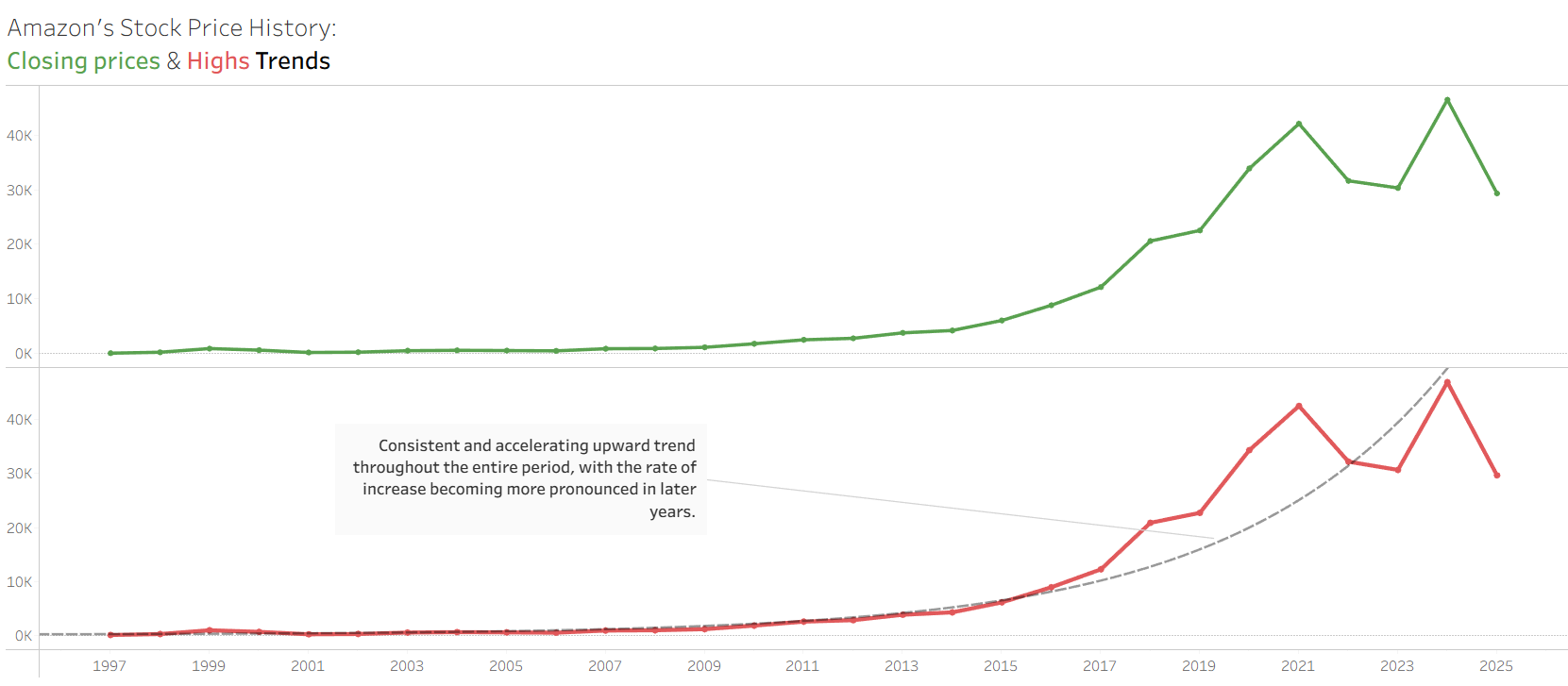 storytelling with data