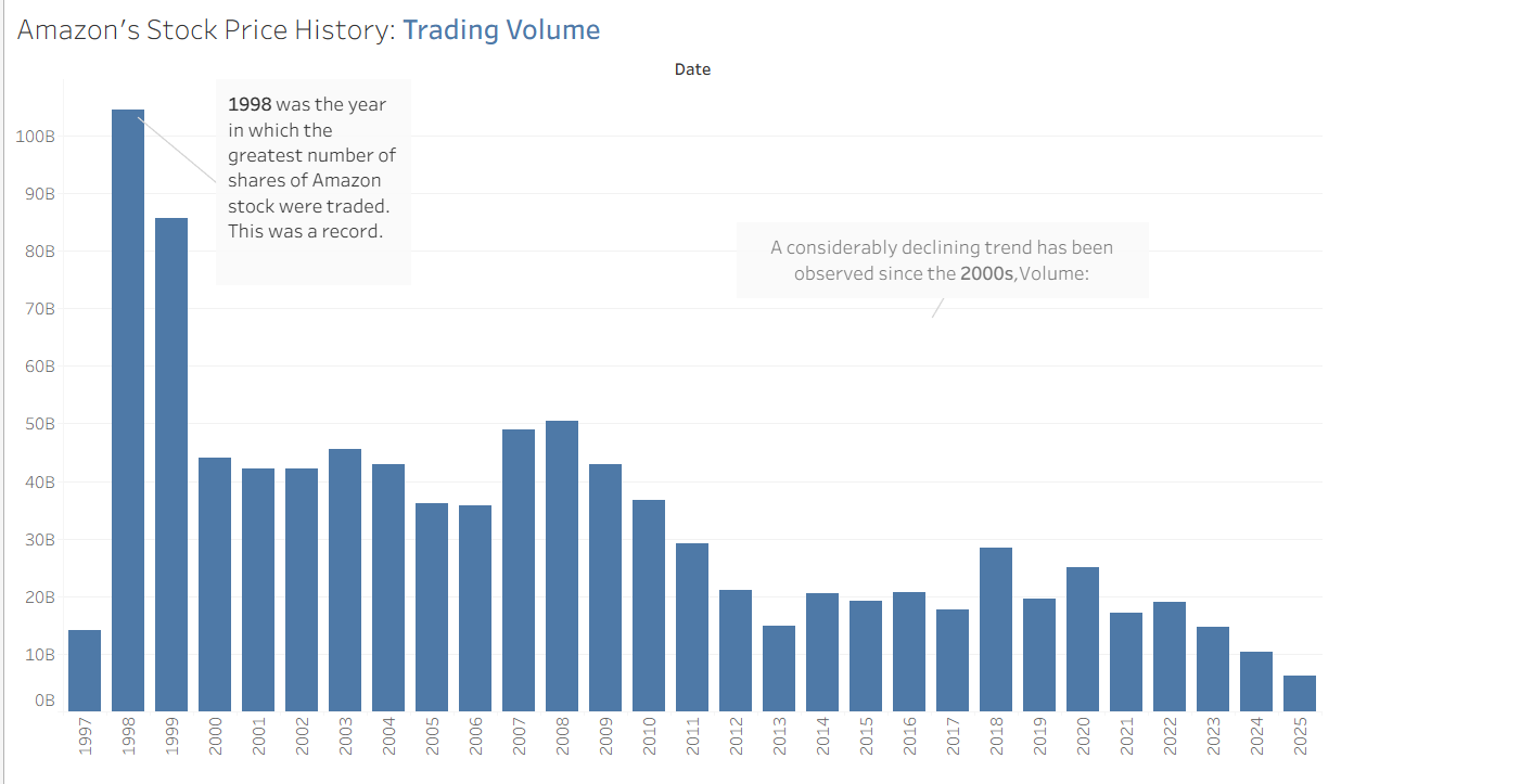 storytelling with data