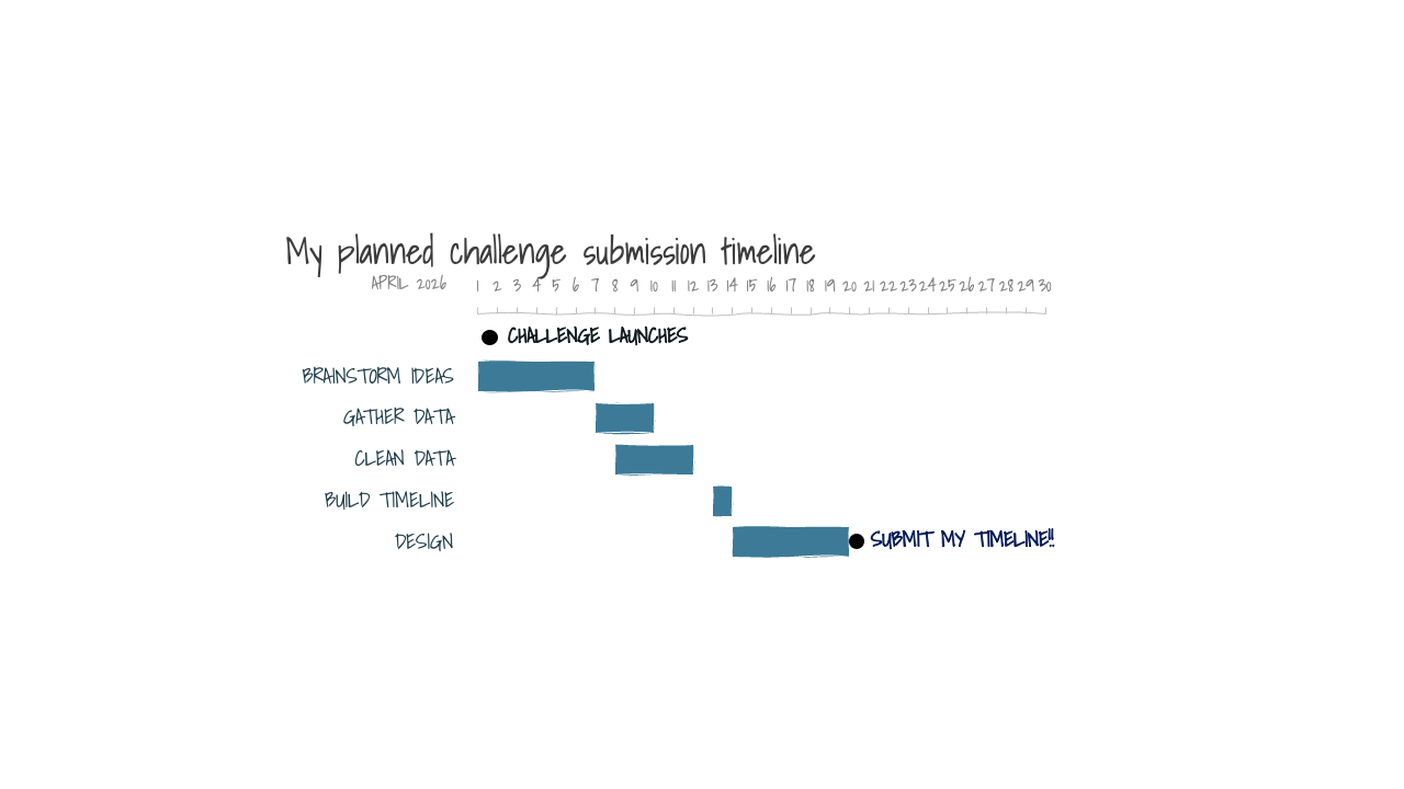 Sorting Timeline storytelling with data