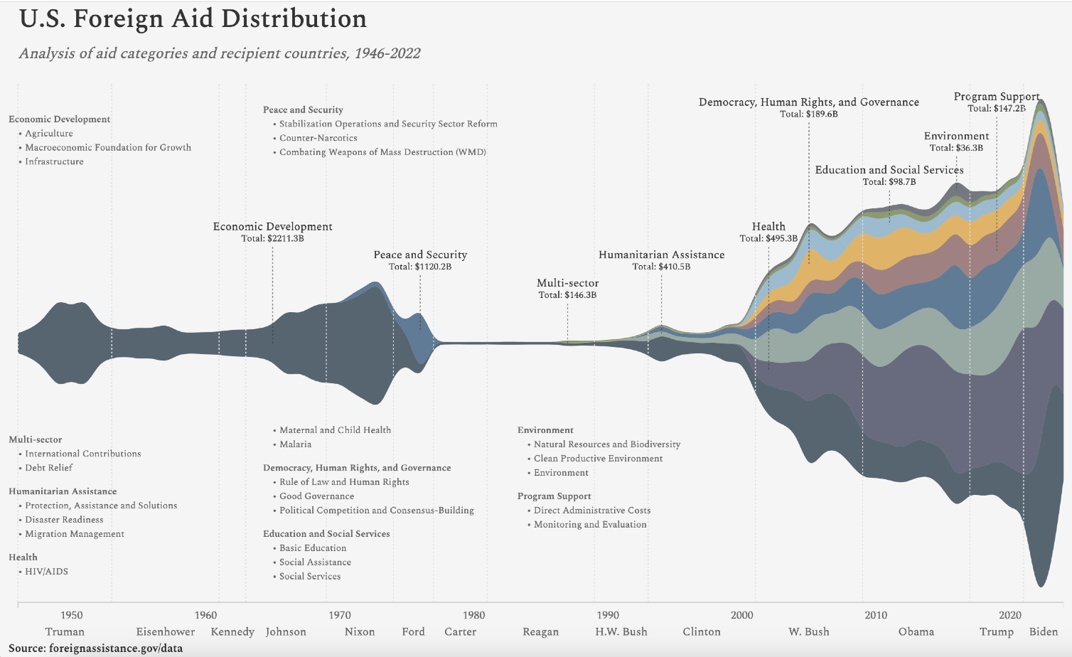 storytelling with data